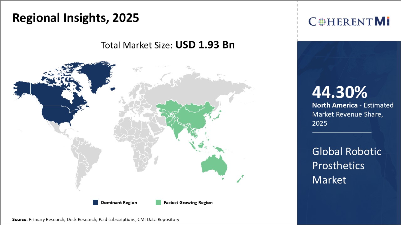 Global Robotic Prosthetics Market