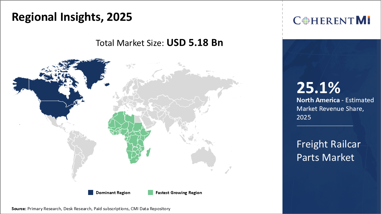 Freight Railcar Parts Market