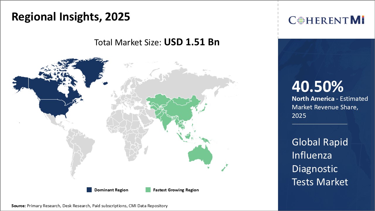 Global Rapid Influenza Diagnostic Tests Market