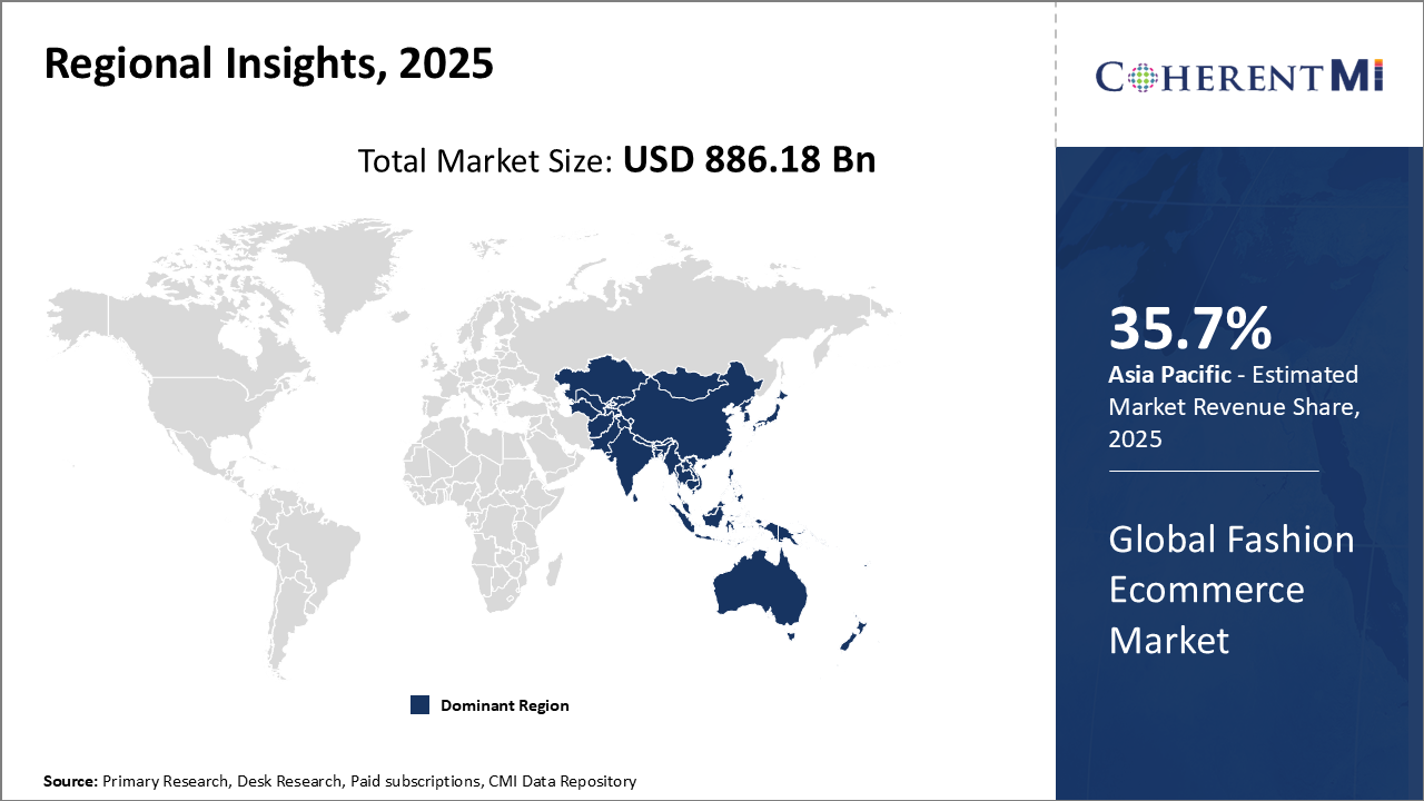 Global Fashion Ecommerce Market