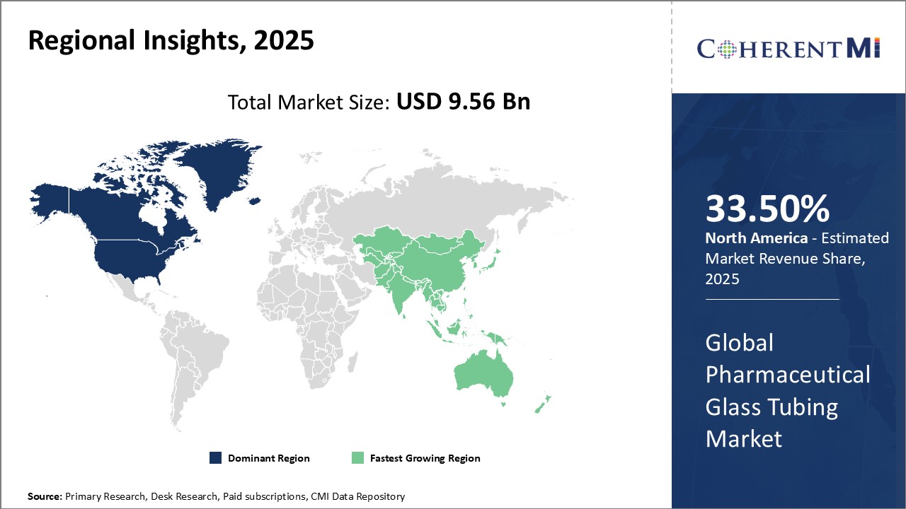 Global Pharmaceutical Glass Tubing Market