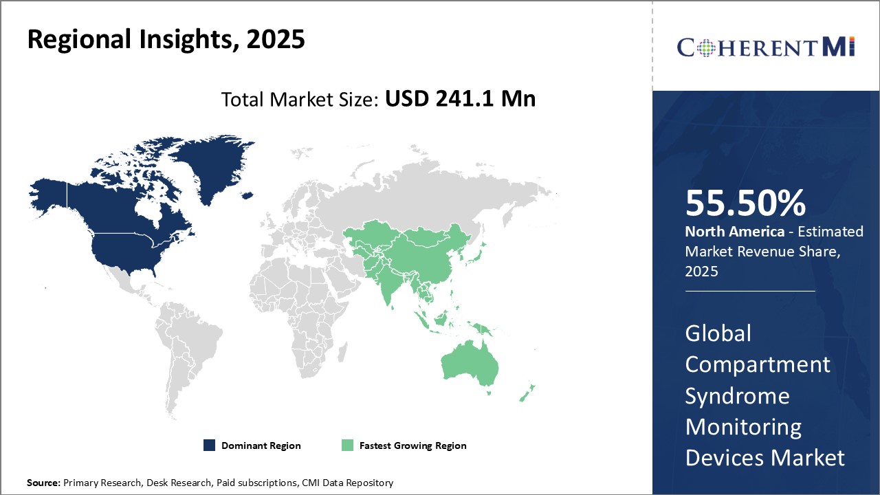 Global Compartment Syndrome Monitoring Devices Market