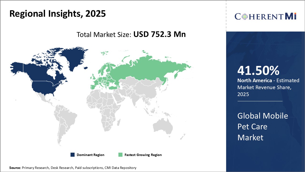 Global Mobile Pet Care Market