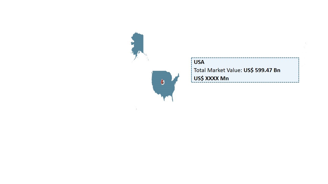 United States Pharmaceuticals Market