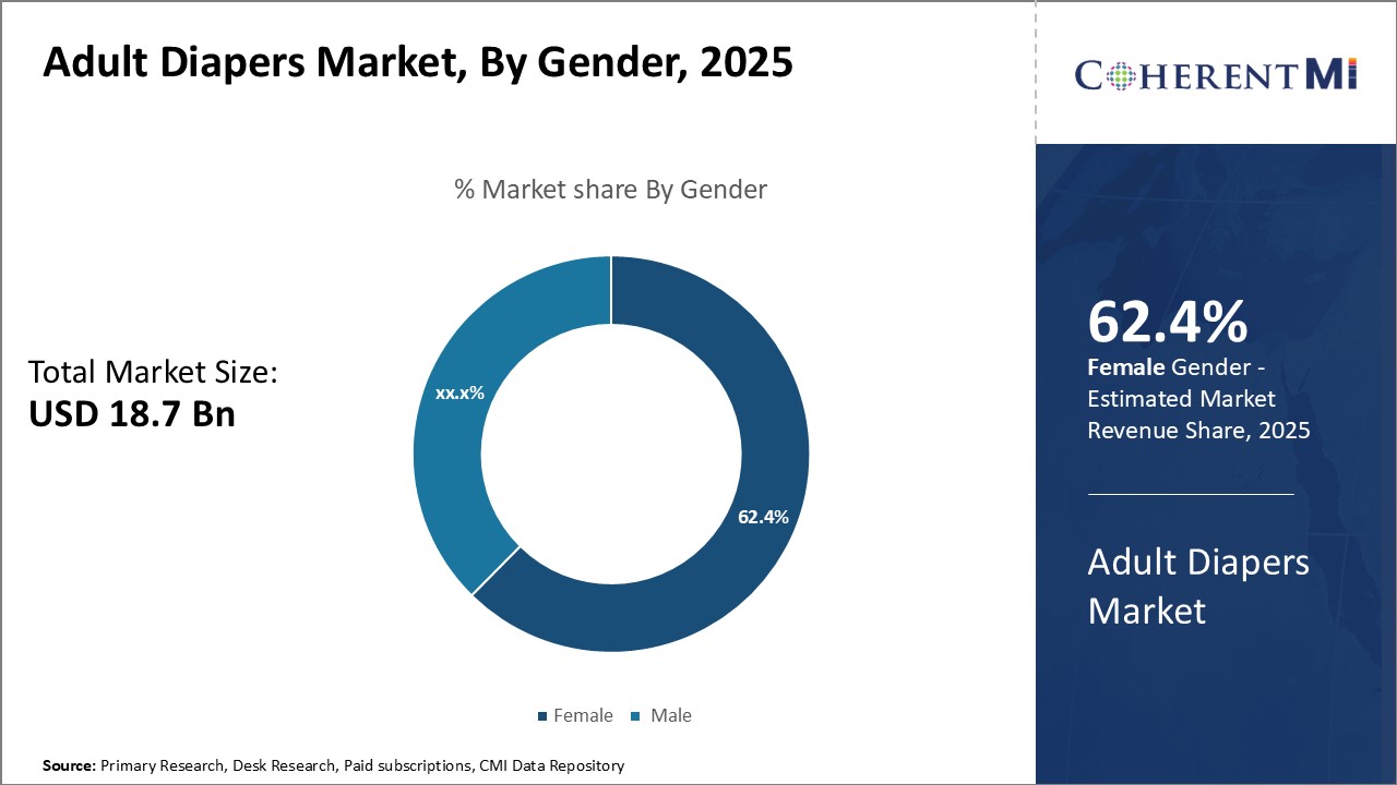 Adult Diapers Market Segment Type
