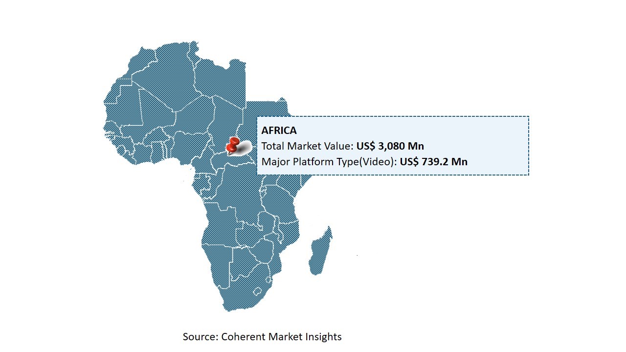 africa-creator-economy-market-figure