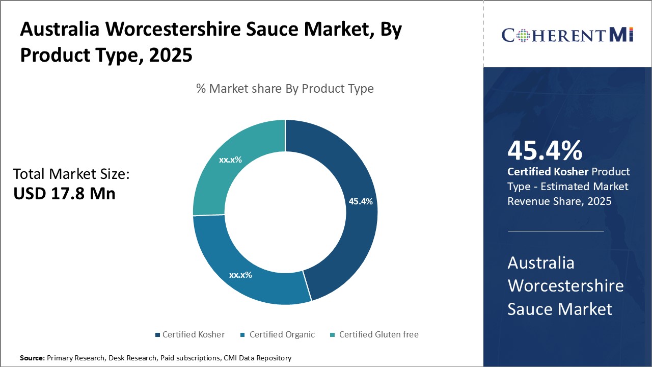 Australia Worcestershire Sauce Market