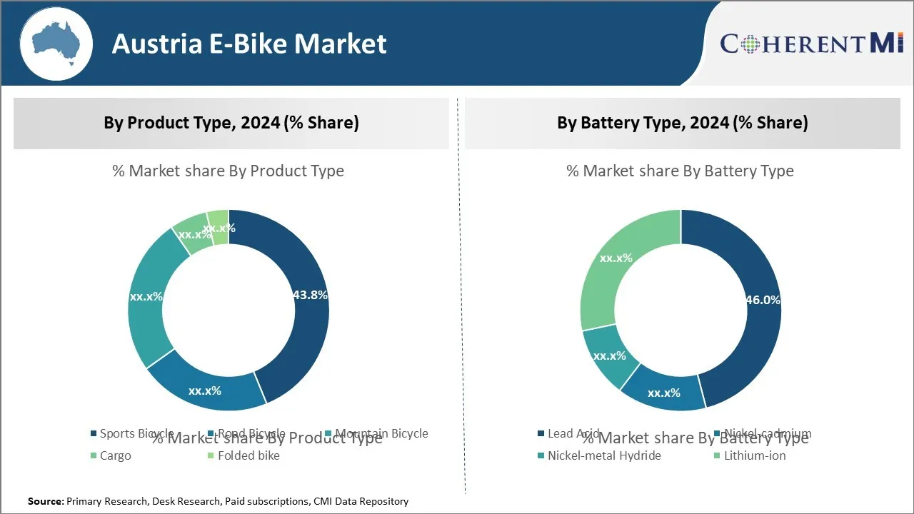 Austria E-Bike Market By Segmentation