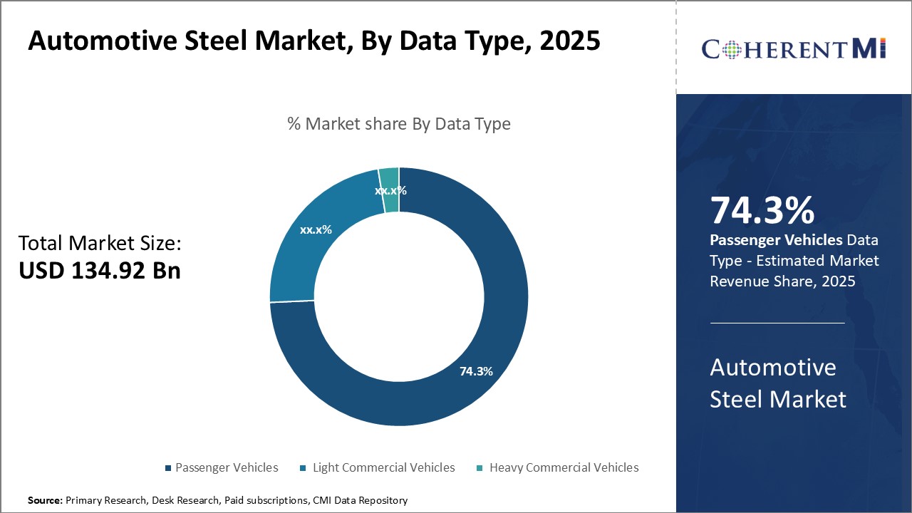 Automotive Steel Market