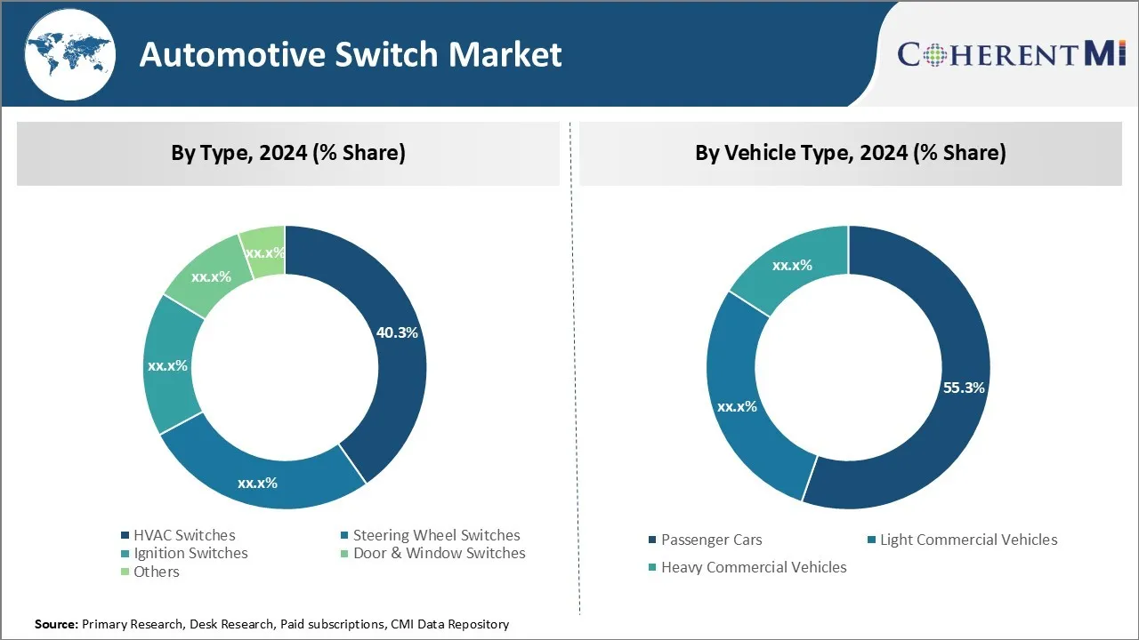 Automotive Switch Market Segment Type
