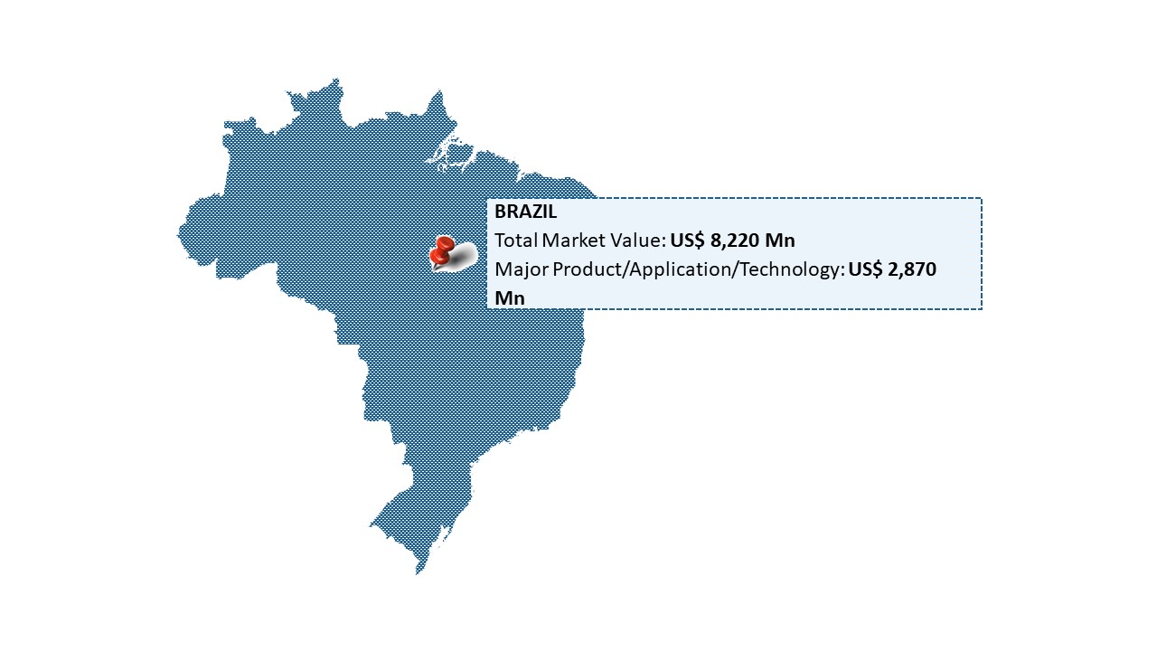 Brazil Biofuels Market