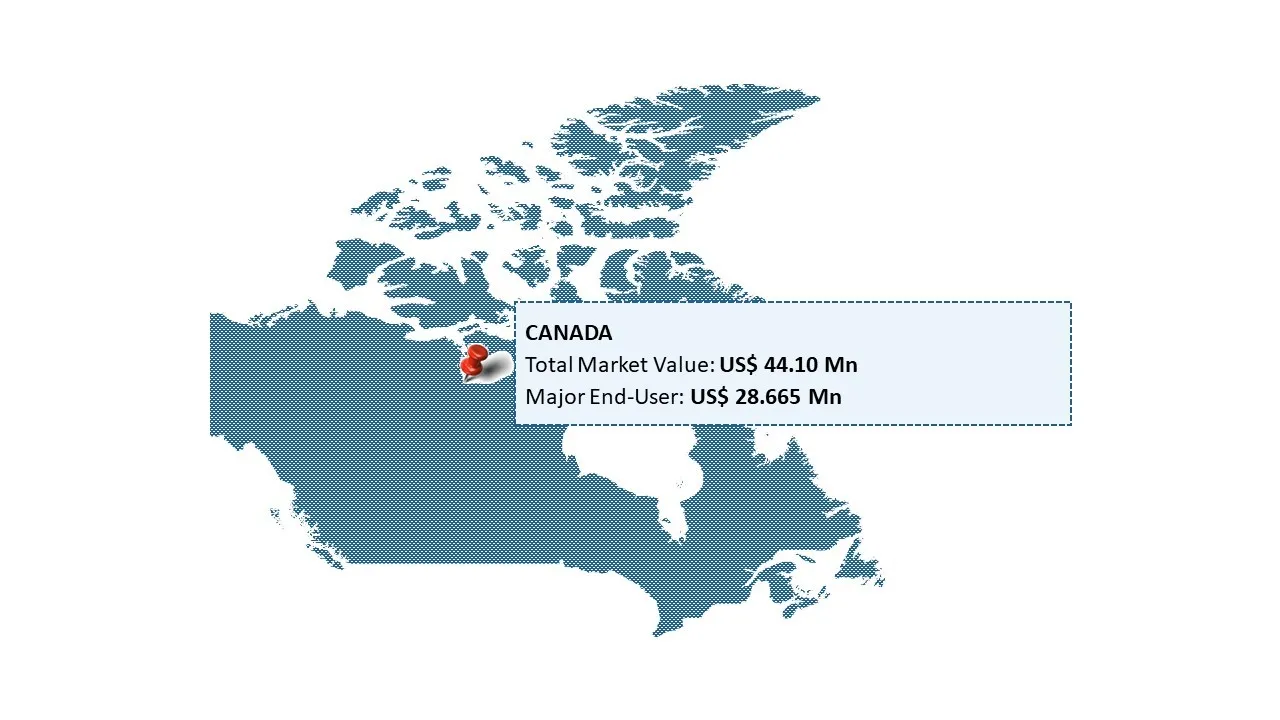 Canada Adaptive Clothing Market