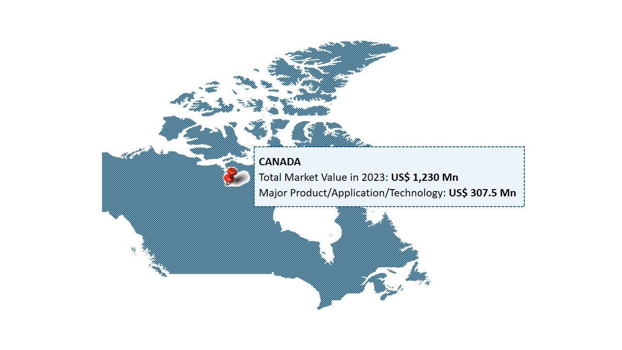 Canada Asphalt Shingles Market