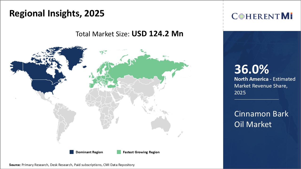 Cinnamon Bark Oil Market