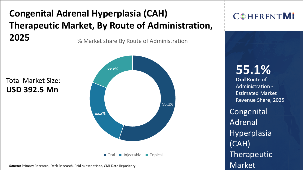 Congenital Adrenal Hyperplasia (CAH) Therapeutic Market By Segmentation