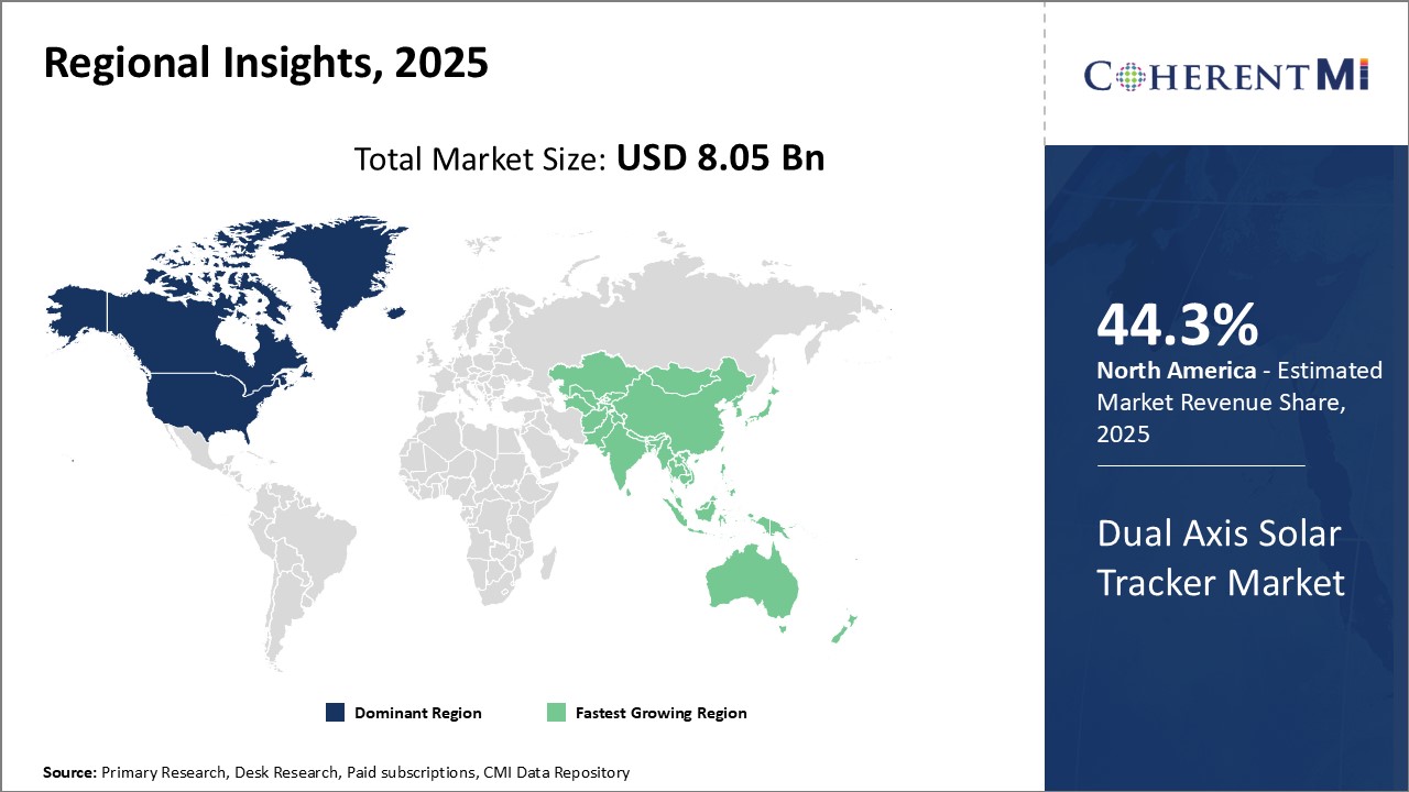 Dual Axis Solar Tracker Market