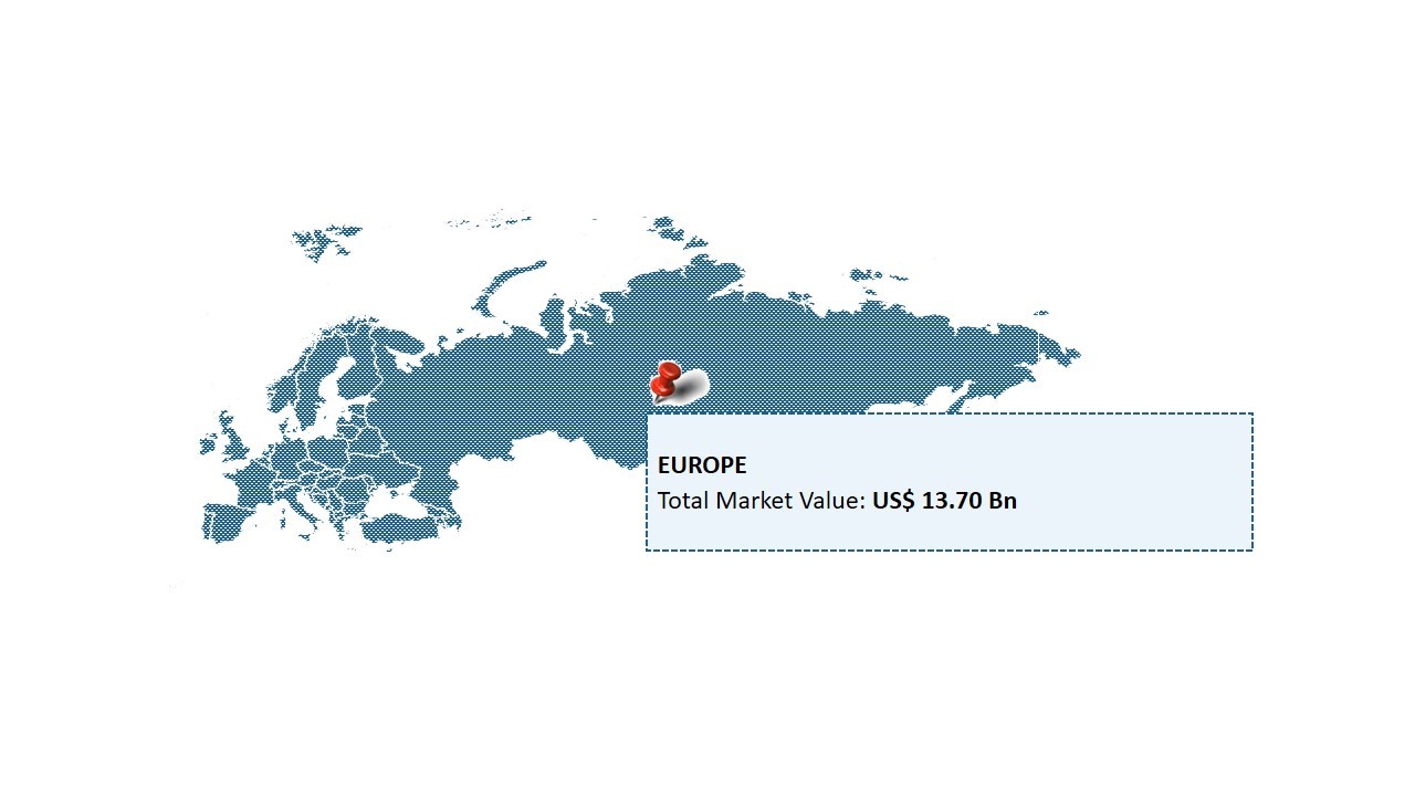 Europe Radiology Services Market