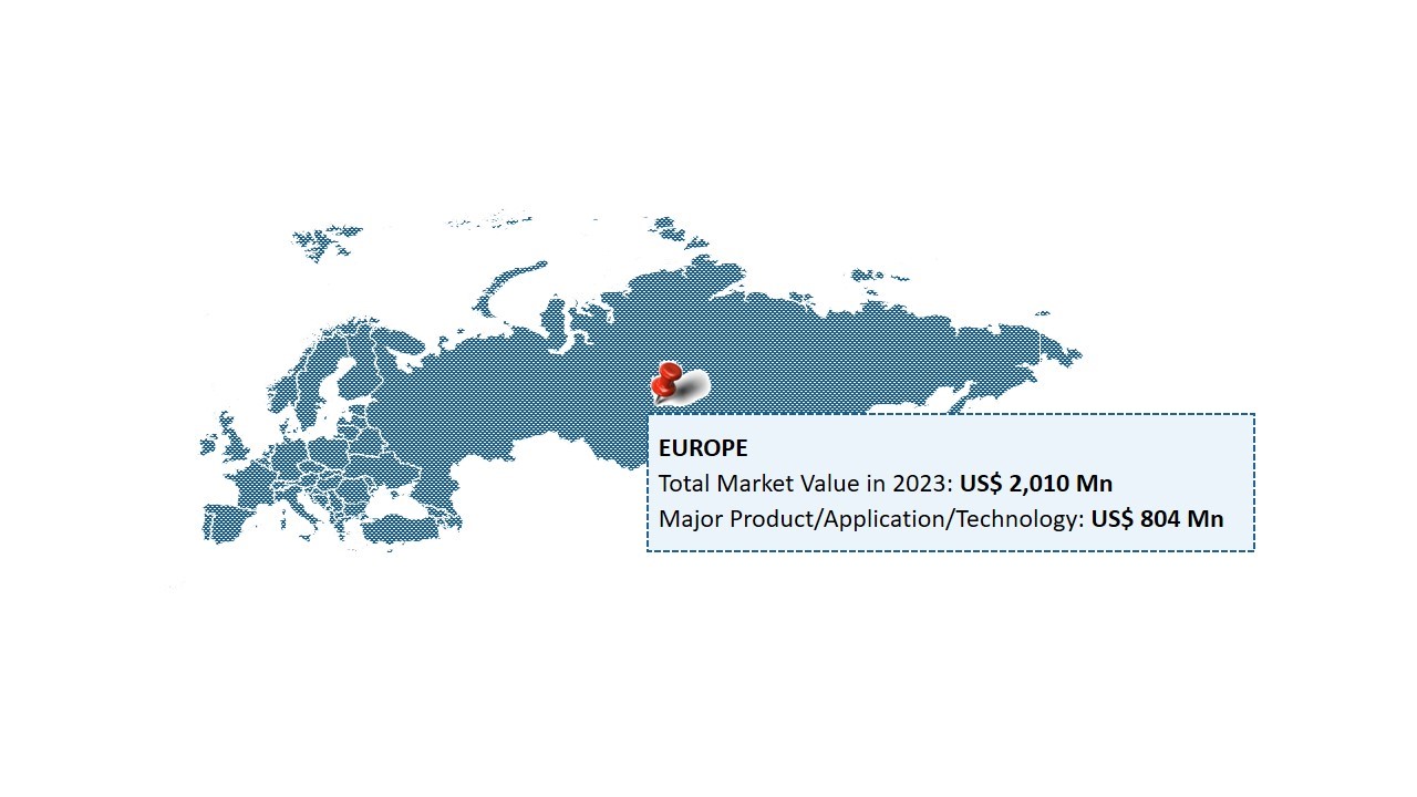 Europe Smart Water Meter Market