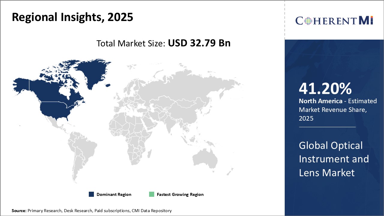 Global Optical Instrument and Lens Market