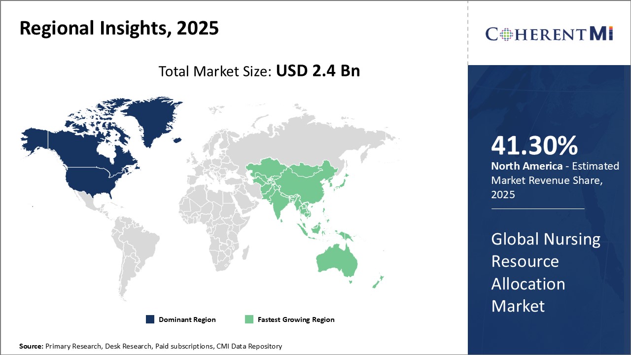 Global Nursing Resource Allocation Market