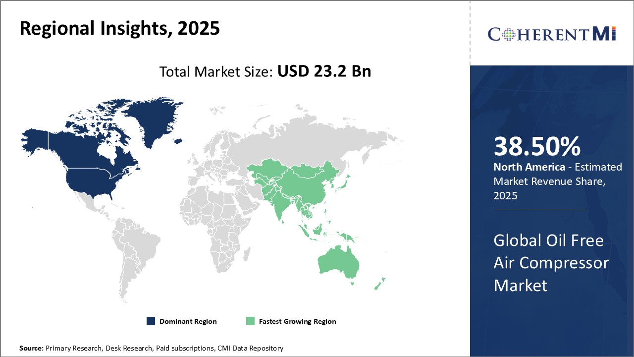 Global Oil Free Air Compressor Market