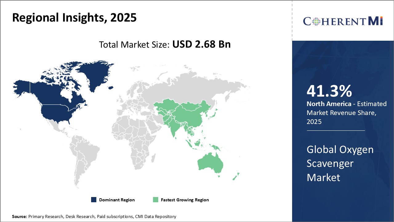 Global Oxygen Scavenger Market