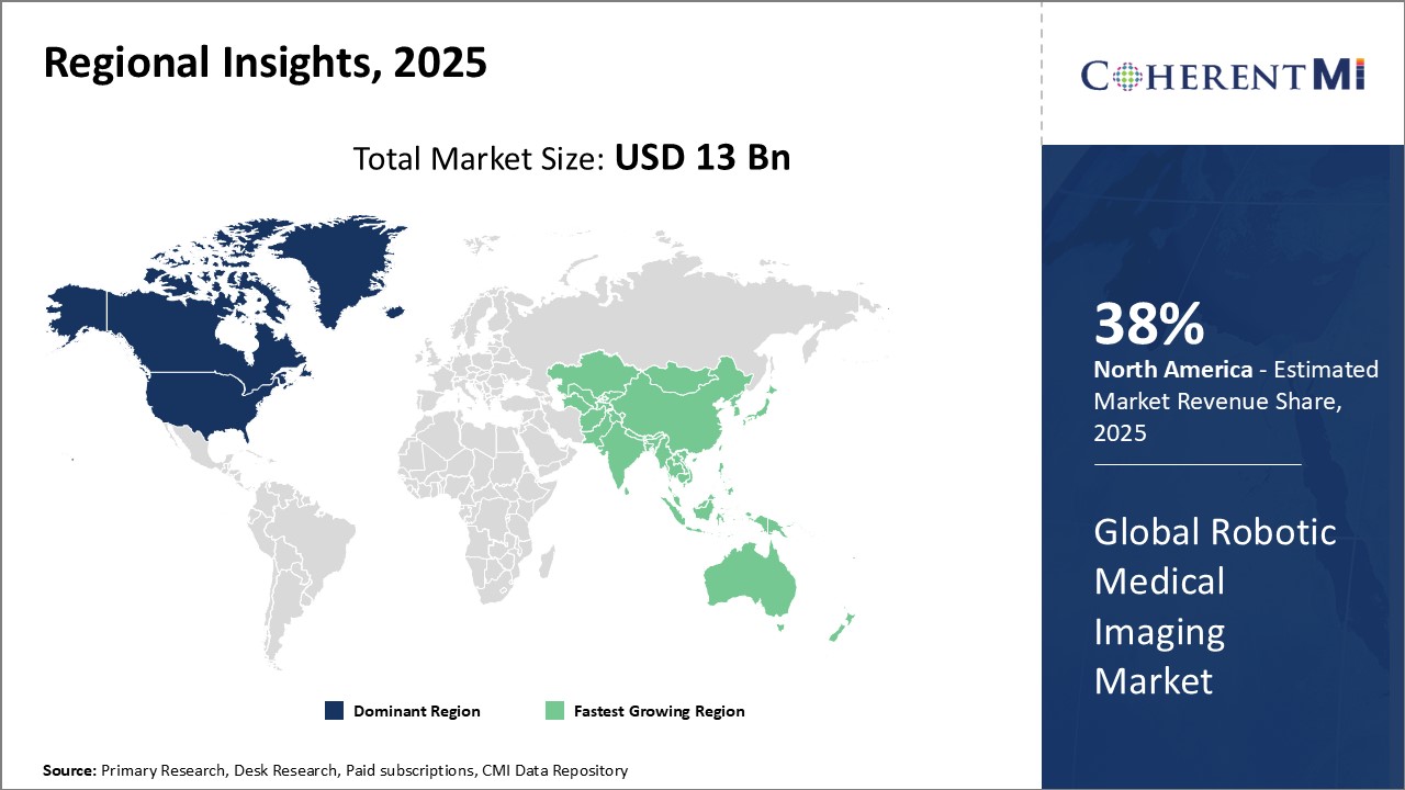 Global Robotic Medical Imaging Market