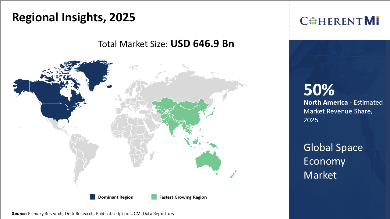 Global Space Economy Market