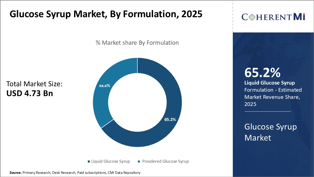 Glucose Syrup Market By Segmentation