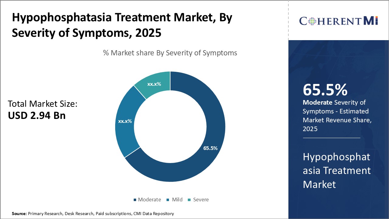 Hypophosphatasia Treatment Market Segment Type