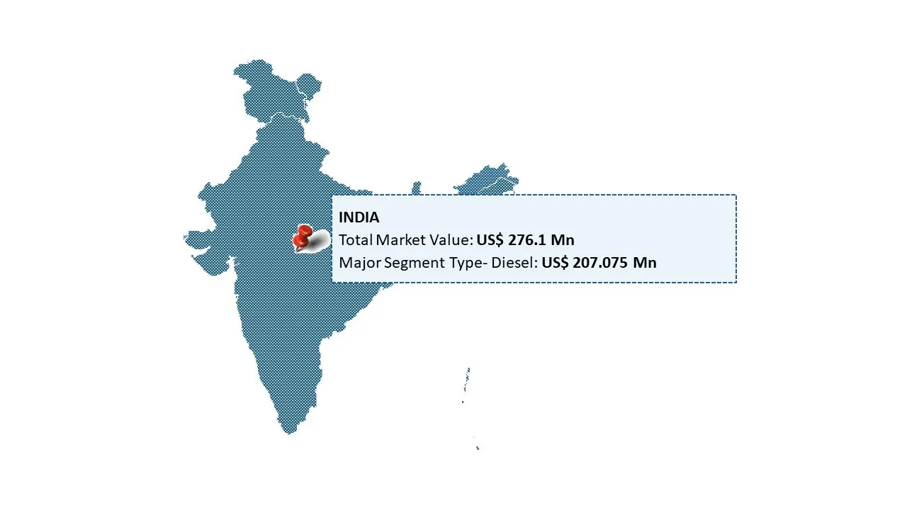 India Aroma Chemicals Market