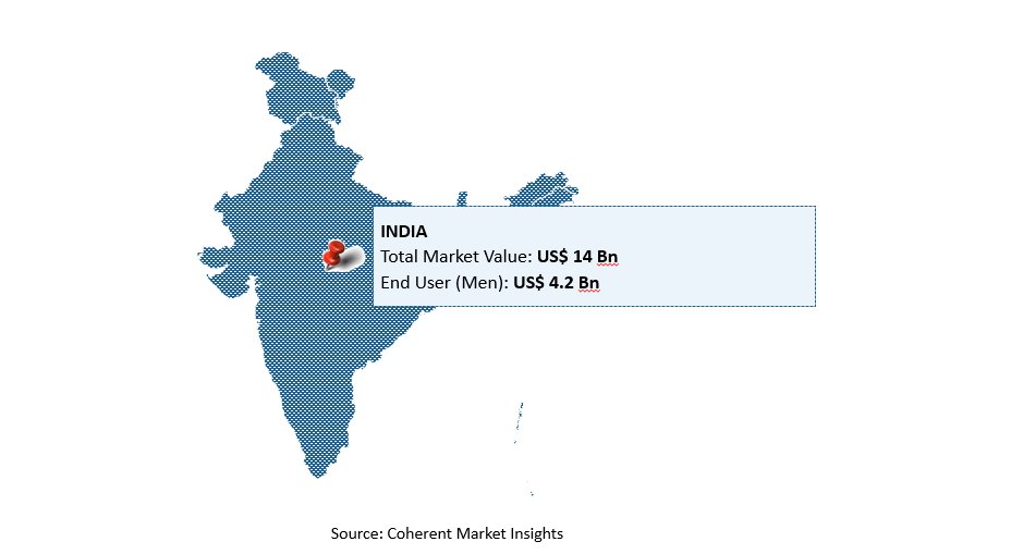 India Fashion Ecommerce Market