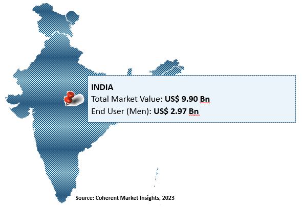 India Fast Fashion Market