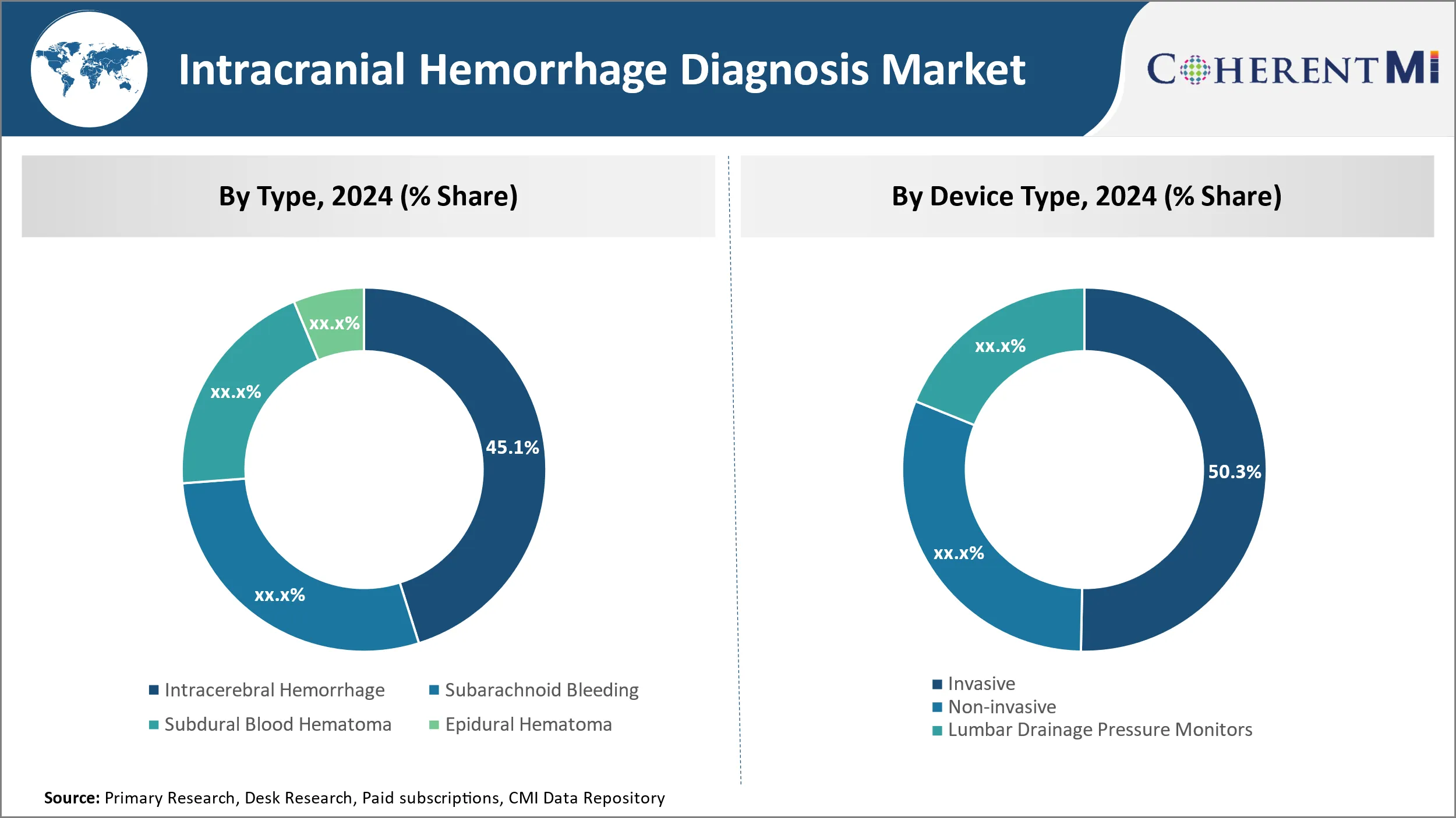 Intracranial Hemorrhage Diagnosis Market By Segment Type