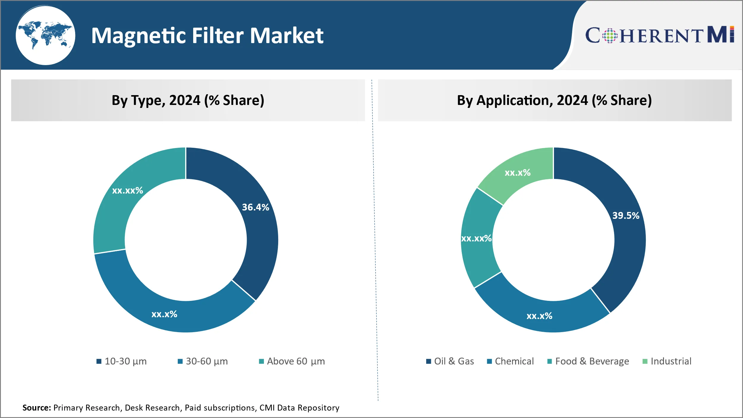 Magnetic Filter Market Segment Type