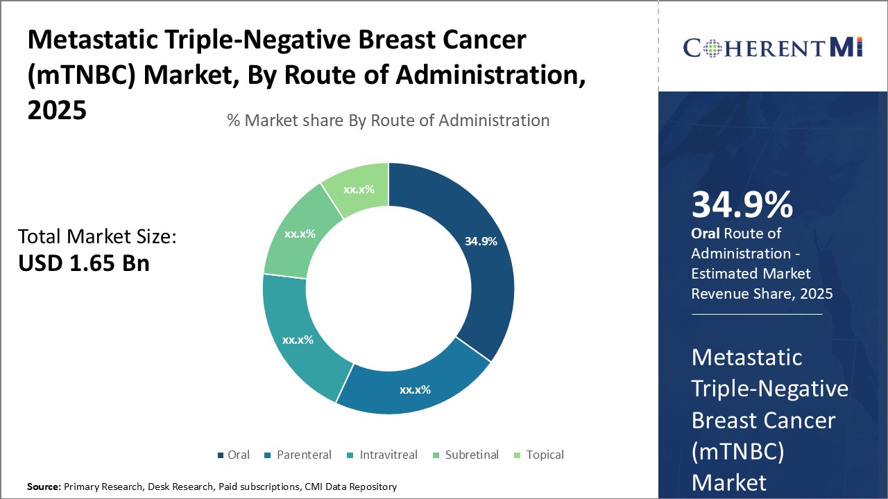 Metastatic Triple-Negative Breast Cancer (mTNBC) Market