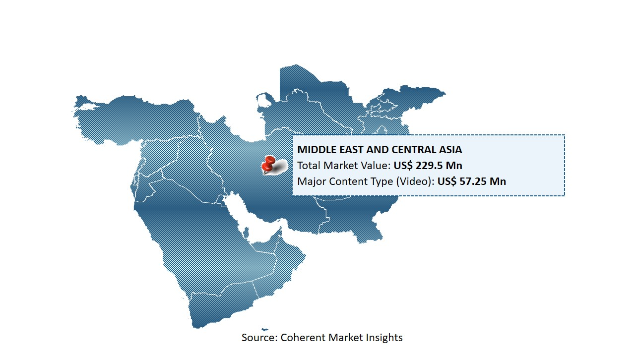 Middle East and Central Asia Creator Economy Market