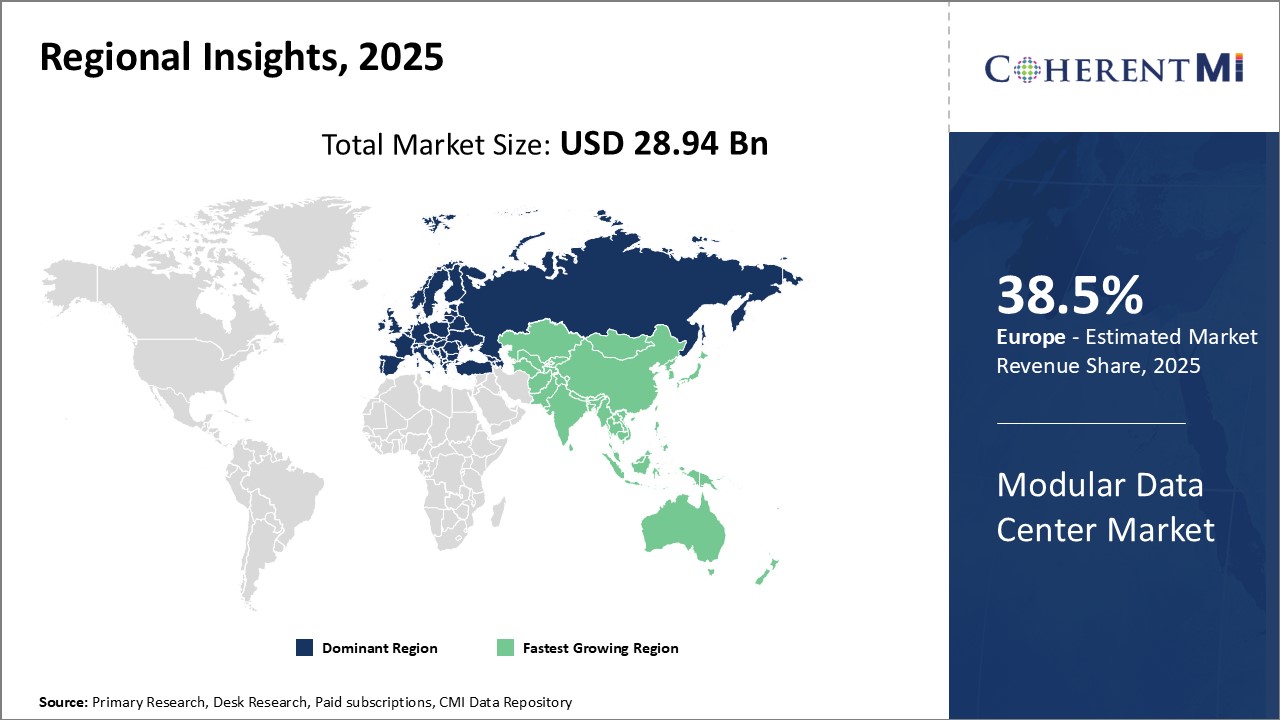 Modular Data Center Market