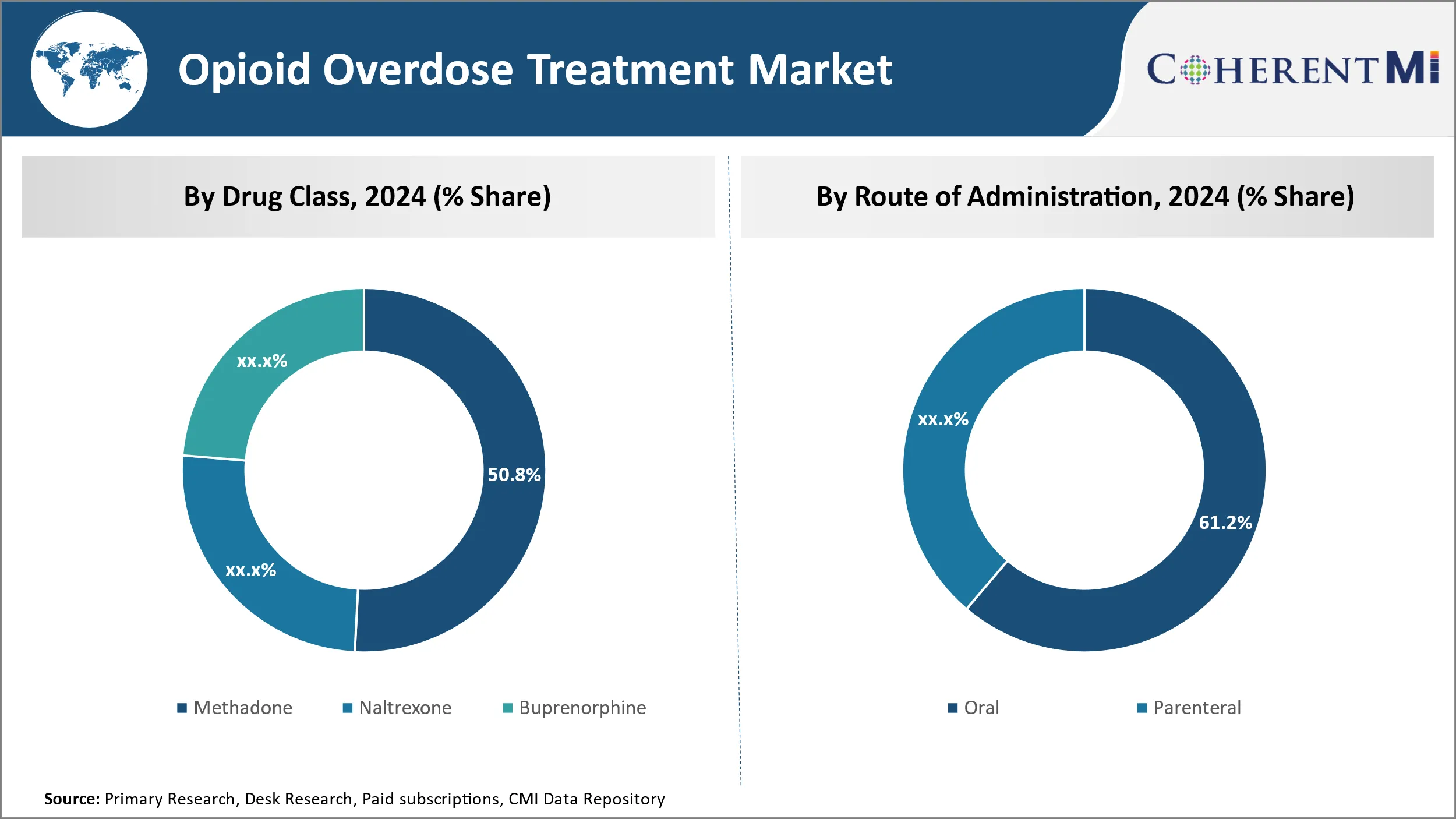 Opioid Overdose Treatment Market Segment Type