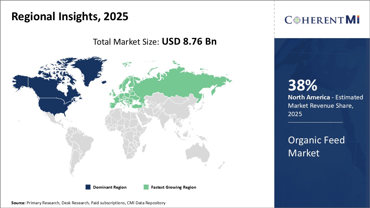 Organic Feed Market