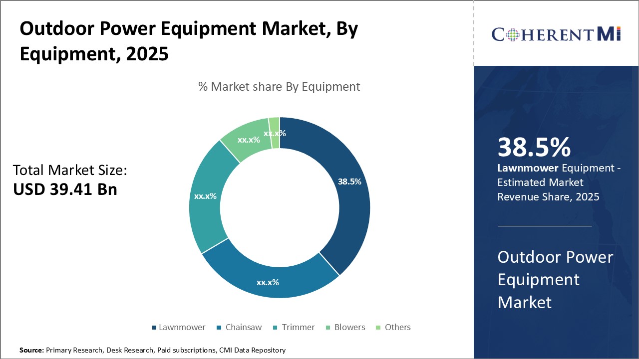 Outdoor Power Equipment Market Segment Type