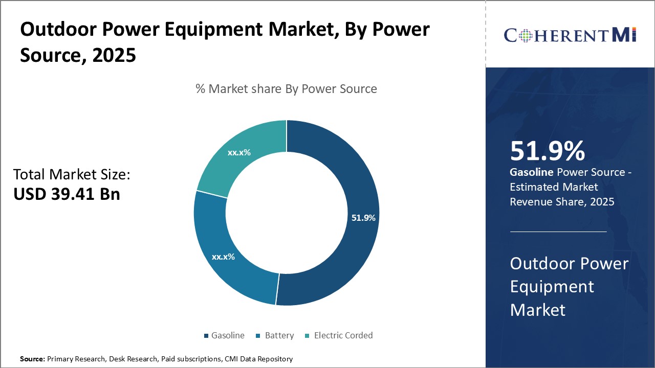 Outdoor Power Equipment Market