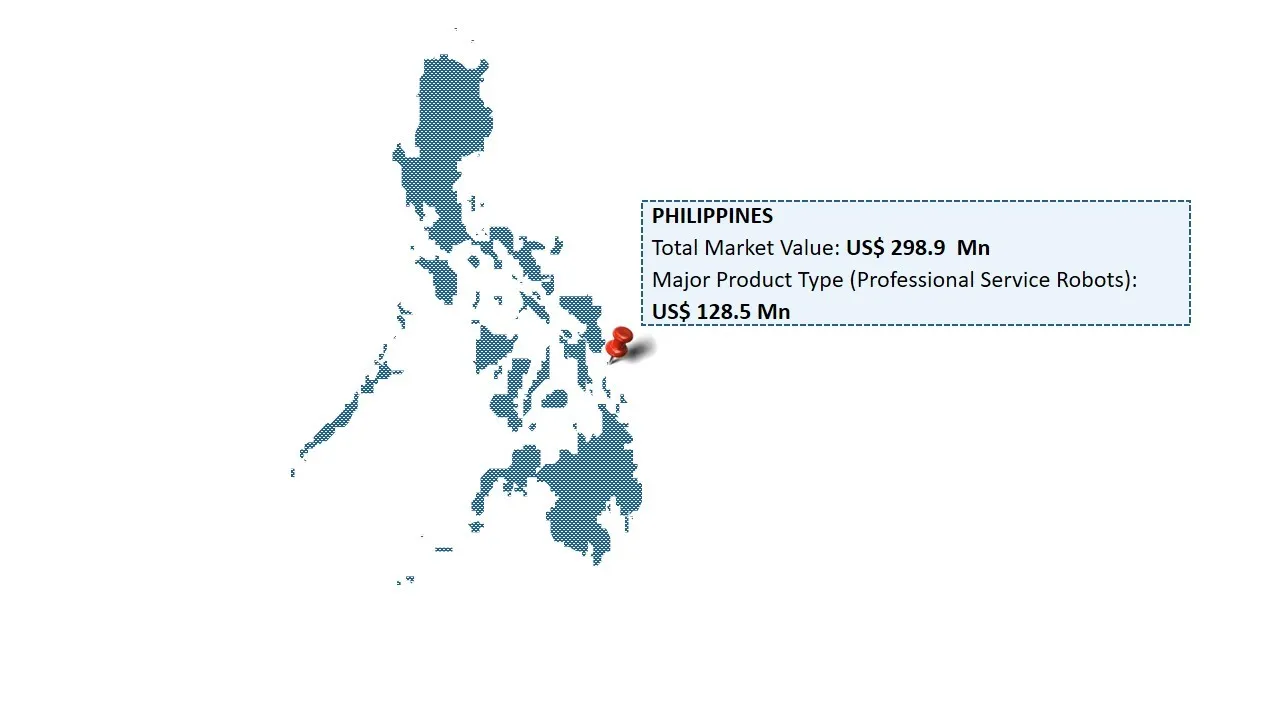 Philippines Robot as a Service Market By Country