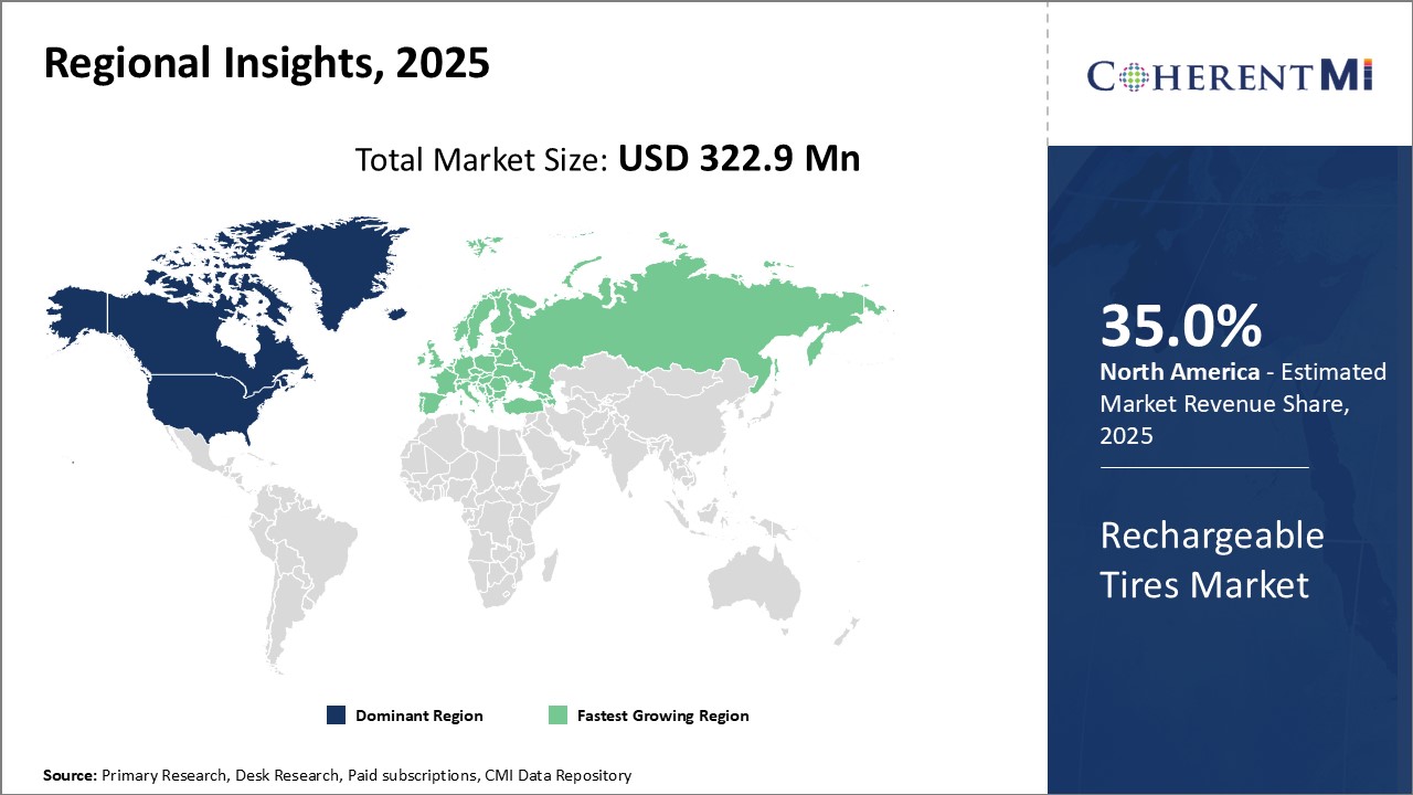 rechargeable-tires-market-map