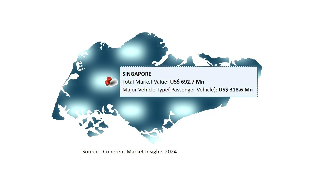 Singapore Autonomous Cars Market By Country