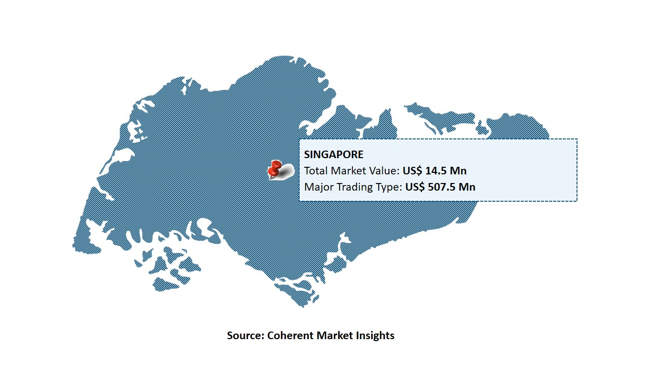 Singapore Carbon Credit Market