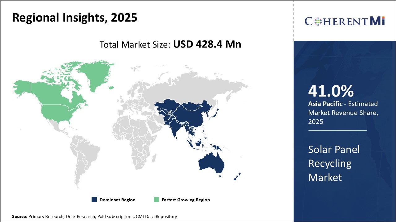 Solar Panel Recycling Market