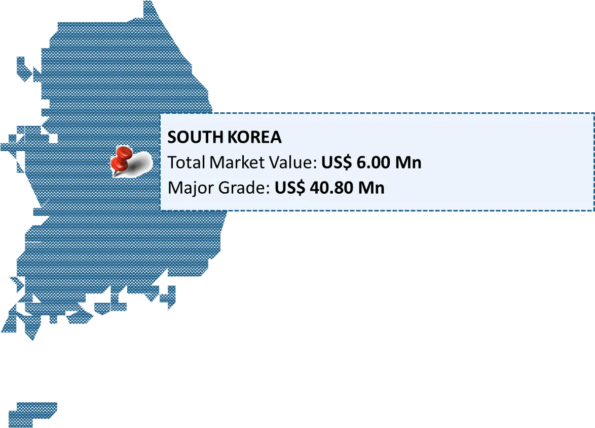 South Korea Bovine Serum Albumin Market By Region