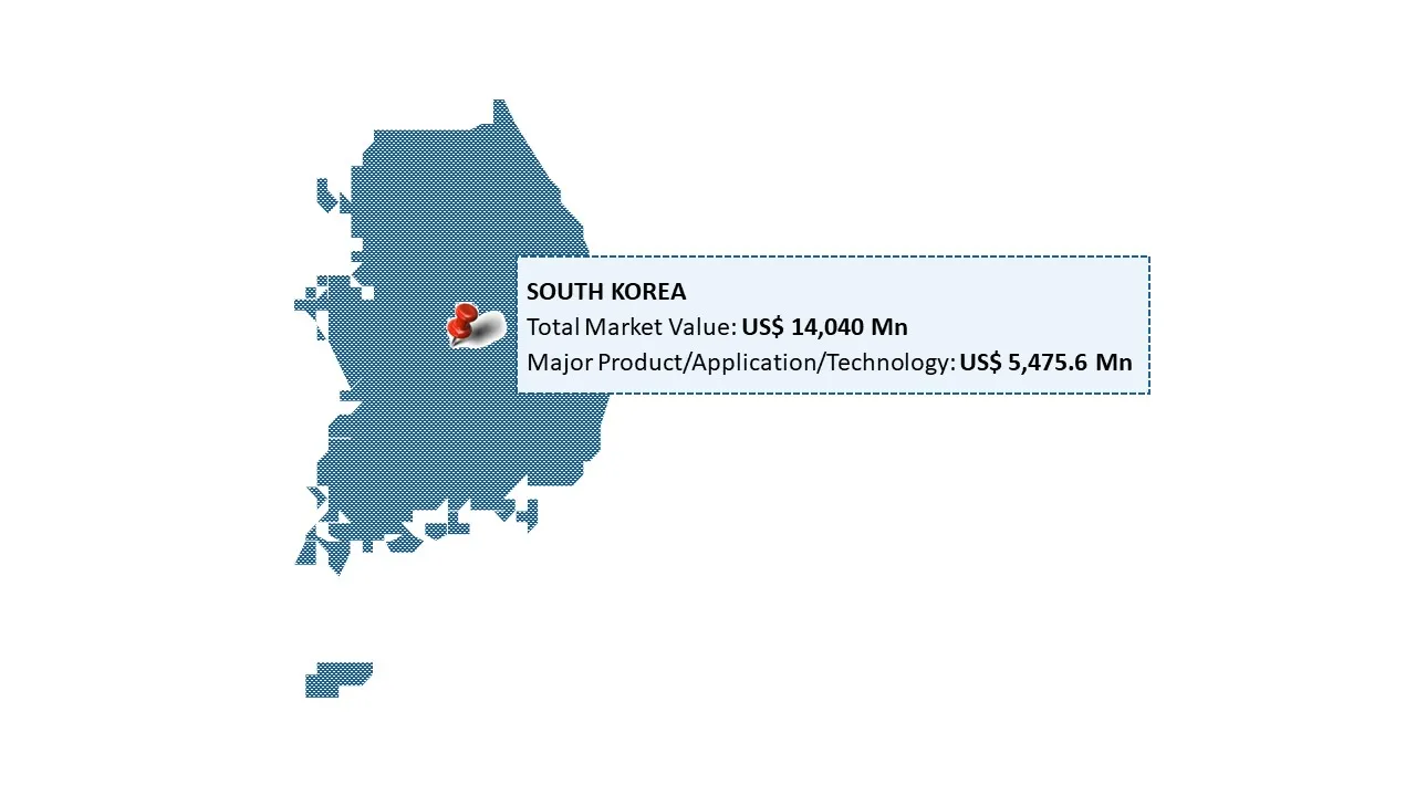 south korea map paper packaging market, By Share