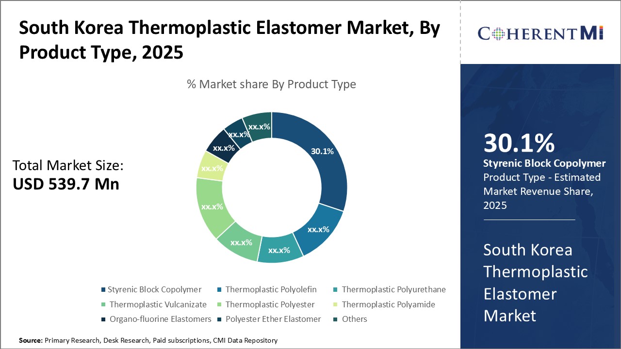 South Korea Thermoplastic Elastomer Market
